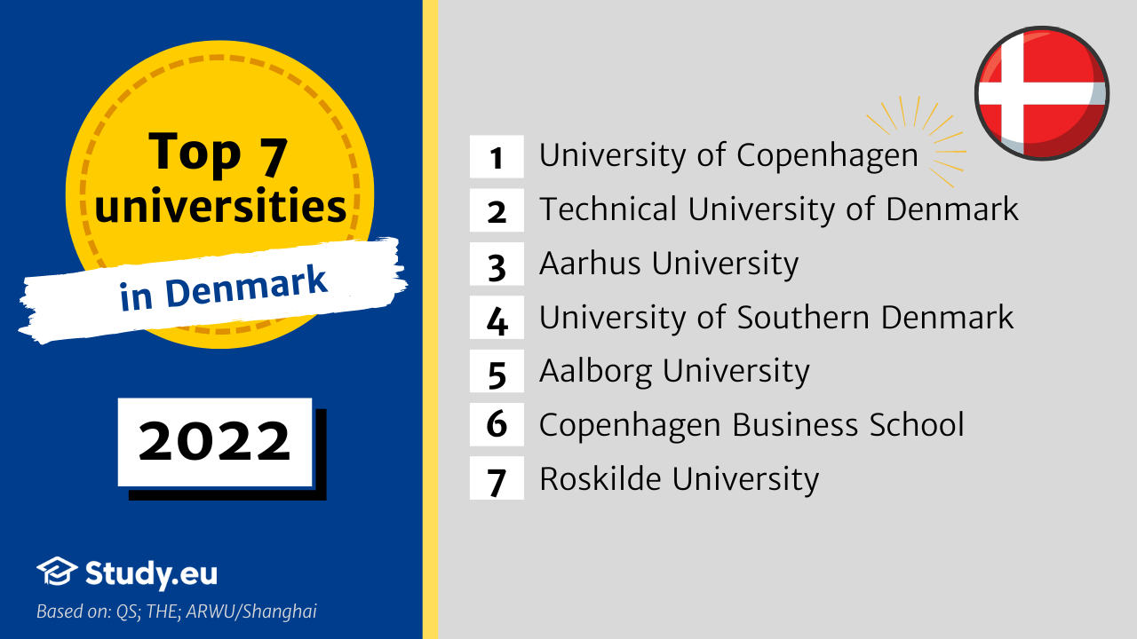 The top 7 best in Denmark: 2023 Study.eu